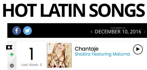 More great #Chantaje news - the new single is #1 on @Billboard's Hot Latin Songs chart! #Chantaje #1 en el chart de Hot Latin Songs! ShakHQ
