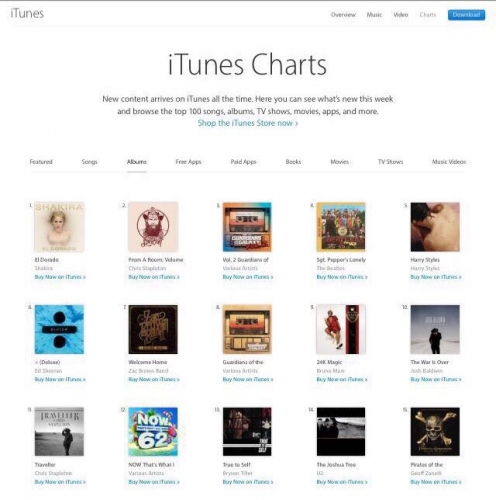 Shak, El Dorado at #1 on the worldwide chart! Congrats! After so much work enjoy a well deserved spa treatment on us! ShakHQ

Shak, El Dorado  # 1 mundial en el chart global. Felicidades! Disfruta de un merecido masaje! Paga tu equipo! ShakHQ

